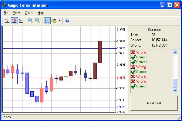 2 ���� �����������, ������� ������ FOREX-�������� ������ �����