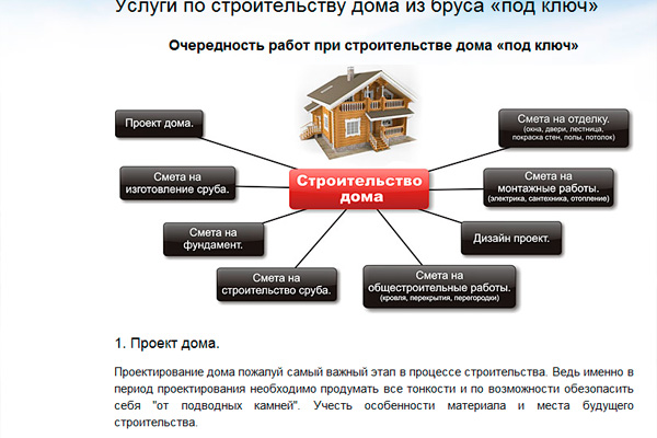 ������ � ������ � ����