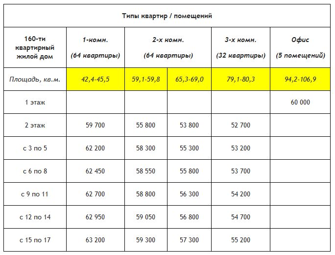 ���� �� ��� ����� 5 �� �����